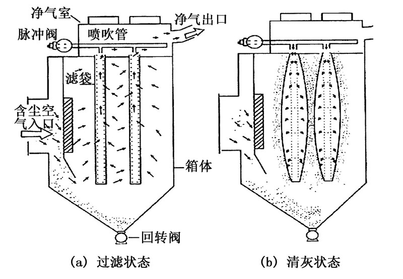 <strong>布袋式除尘器</strong>