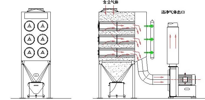 滤筒除尘器工作原理